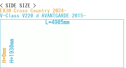 #EX30 Cross Country 2024- + V-Class V220 d AVANTGARDE 2015-
